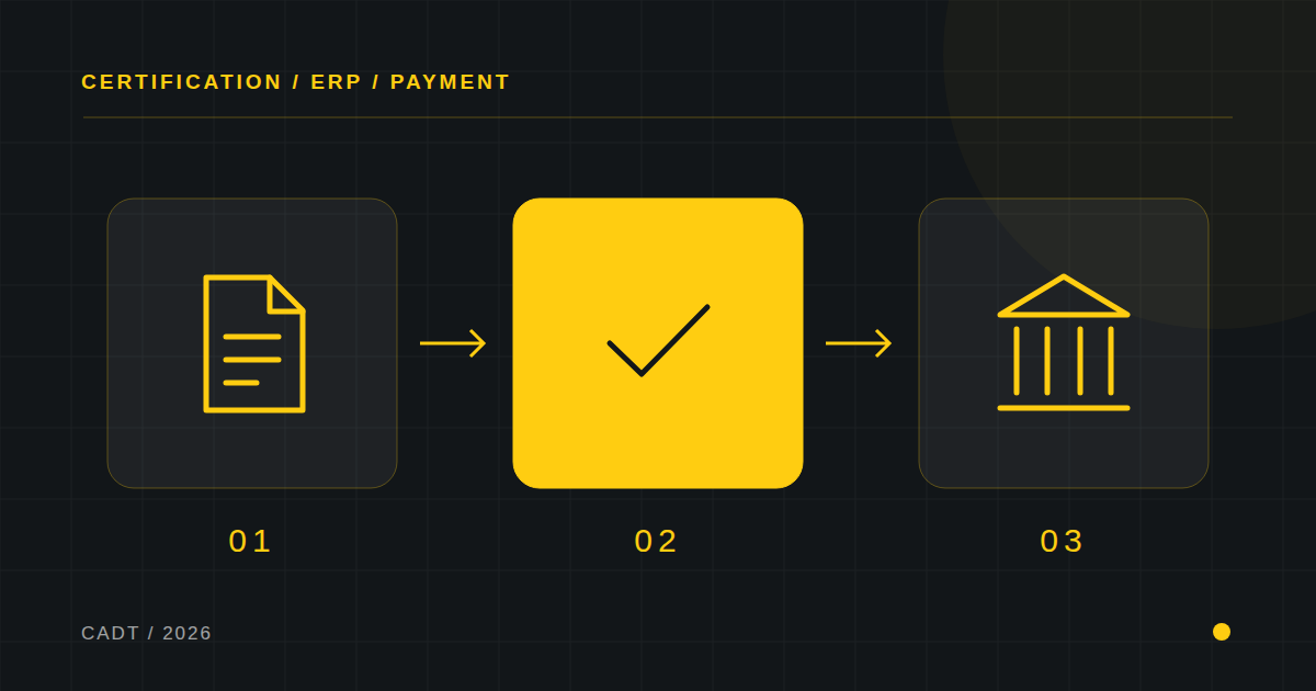 Diagram showing an approved progress valuation moving through invoicing to payment reconciliation.
